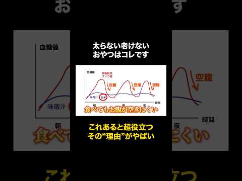 【10kg痩せ】これならギリセーフ！太らないおやつTOP5その2【ダイエット】